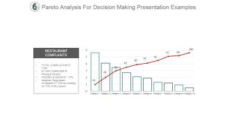 Pareto Analysis For Decision Making Presentation Examples