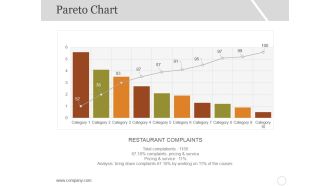 Pareto Chart Template 2 Ppt PowerPoint Presentation Portfolio Gallery