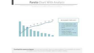 Pareto Chart With Analysis Ppt Slides