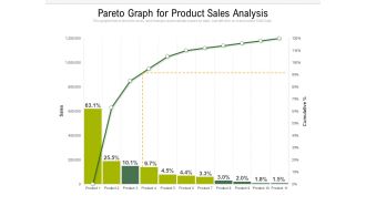 Pareto Graph For Product Sales Analysis Ppt PowerPoint Presentation File Clipart PDF