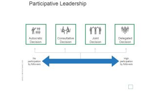 Participative Leadership Ppt PowerPoint Presentation Layout