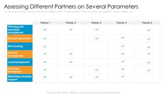 Partner Advertisement Strategy Assessing Different Partners On Several Parameters Professional PDF