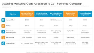 Partner Advertisement Strategy Assessing Marketing Goals Associated To Co Partnered Campaign Introduction PDF