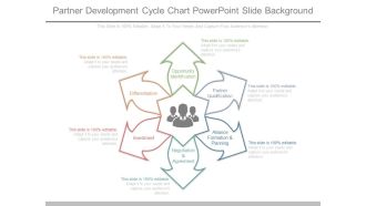 Partner Development Cycle Chart Powerpoint Slide Background