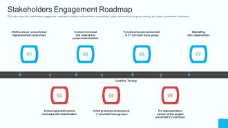 Partner Engagement Strategy Initiative Stakeholders Engagement Roadmap Introduction PDF