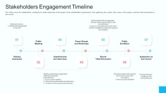 Partner Engagement Strategy Initiative Stakeholders Engagement Timeline Graphics PDF