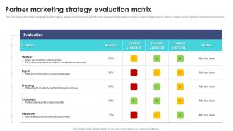 Partner Marketing Strategy Evaluation Matrix Ppt PowerPoint Presentation File Deck PDF
