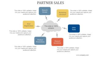Partner Sales Ppt PowerPoint Presentation Ideas