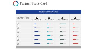 Partner Score Card Ppt PowerPoint Presentation Summary Guide