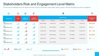 Partner Strategy Initiative Stakeholders Risk And Engagement Level Matrix Portrait PDF