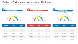 Partners Performance Assessment Dashboard Ppt File Format PDF