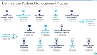 Partnership Management Strategies Defining Our Partner Management Process Slides PDF
