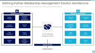 Partnership Management Strategies Defining Partner Relationship Management Solution Pictures PDF