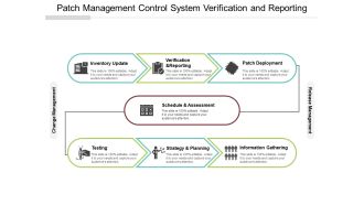 Patch Management Control System Verification And Reporting Ppt PowerPoint Presentation Infographics Backgrounds