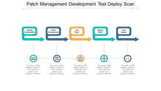 Patch Management Development Test Deploy Scan Ppt PowerPoint Presentation Infographics Diagrams