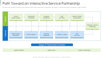Path Toward An Interactive Service Partnership Ppt Infographics Clipart PDF