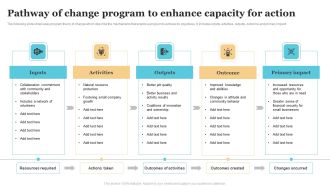 Pathway Of Change Program To Enhance Capacity For Action Guidelines PDF