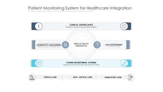Patient Monitoring System For Healthcare Integration Ppt PowerPoint Presentation File Model PDF
