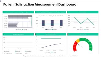 Patient Satisfaction Measurement Dashboard Slide2 Guidelines PDF