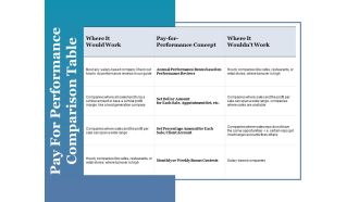 Pay For Performance Comparison Table Ppt PowerPoint Presentation Icon Background