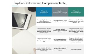 Pay For Performance Comparison Table Ppt PowerPoint Presentation Inspiration Show