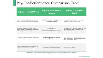 Pay For Performance Comparison Table Ppt PowerPoint Presentation Outline Design Templates