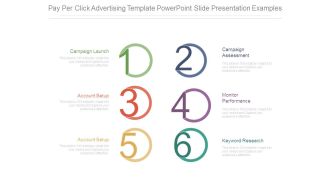 Pay Per Click Advertising Template Powerpoint Slide Presentation Examples