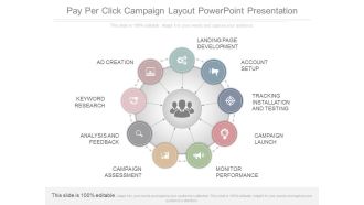 Pay Per Click Campaign Layout Powerpoint Presentation