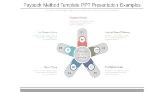 Payback Method Template Ppt Presentation Examples