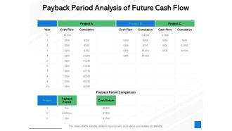 Payback Period Analysis Of Future Cash Flow Ppt PowerPoint Presentation Gallery Portfolio