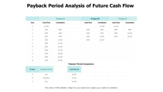 Payback Period Analysis Of Future Cash Flow Ppt PowerPoint Presentation Outline Picture