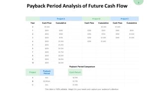 Payback Period Analysis Of Future Cash Flow Ppt PowerPoint Presentation Styles Master Slide