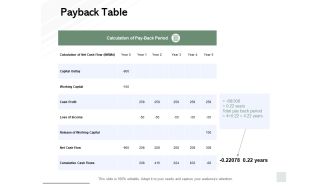 Payback Table Ppt PowerPoint Presentation Model Clipart