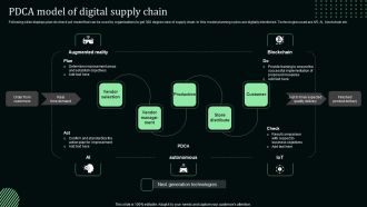 Pdca Model Of Digital Supply Chain Stand Out Digital Supply Chain Tactics Enhancing Performance Via Digitization Mockup PDF
