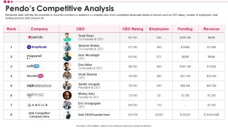 Pendo Venture Capital Financing Pitch Deck Pendos Competitive Analysis Introduction PDF Inspiration PDF
