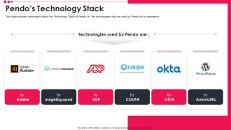 Pendo Venture Capital Financing Pitch Deck Pendos Technology Stack Download PDF Download PDF