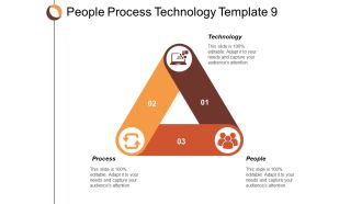People Process Technology Process People Ppt Powerpoint Presentation Styles Outfit