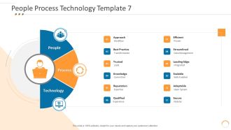People Process Technology Trusted Individuals Process Technical Ppt Model Styles PDF