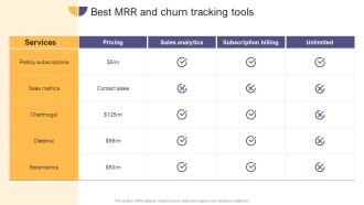 Per Device Pricing Strategy For Managed Solutions Best MRR And Churn Tracking Tools Demonstration PDF