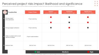 Perceived Project Risks Impact Likelihood And Significance Construct Project Feasibility Analysis Report Sample PDF