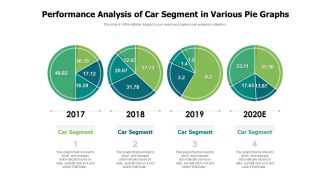 Performance Analysis Of Car Segment In Various Pie Graphs Ppt PowerPoint Presentation Professional Example PDF