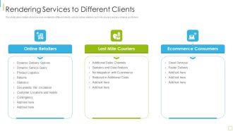 Performance Analysis Of New Product Development Rendering Services To Different Clients Professional PDF