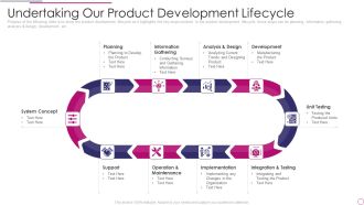 Performance Analysis Of New Product Development Undertaking Our Product Development Lifecycle Pictures PDF
