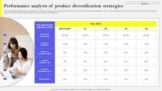 Performance Analysis Of Product Diversification Strategies Summary PDF