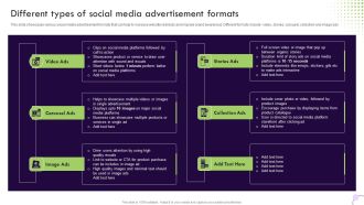 Performance Based Marketing Different Types Of Social Media Advertisement Formats Introduction PDF