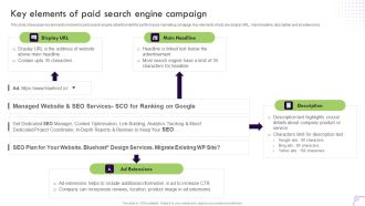 Performance Based Marketing Key Elements Of Paid Search Engine Campaign Download PDF