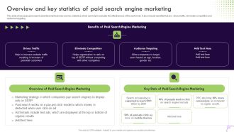 Performance Based Marketing Overview And Key Statistics Of Paid Search Engine Marketing Microsoft PDF