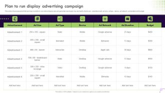 Performance Based Marketing Plan To Run Display Advertising Campaign Sample PDF