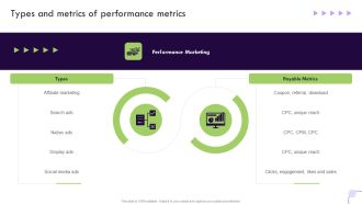 Performance Based Marketing Types And Metrics Of Performance Metrics Summary PDF