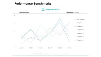 Performance Benchmarks Analysis Ppt PowerPoint Presentation Professional Examples